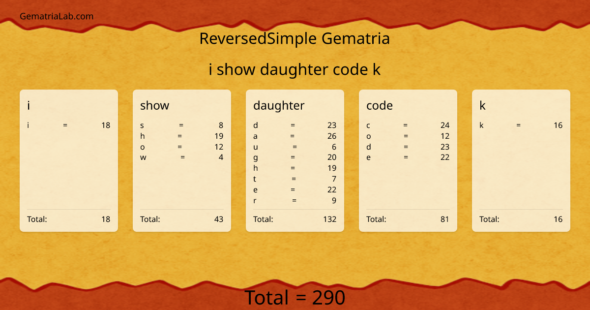 i show daughter code k in reversedSimple Gematria